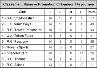 Classement-RPH-17