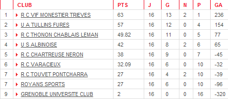 Classement-final_PH