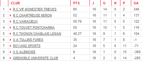 Classement-final_RPH